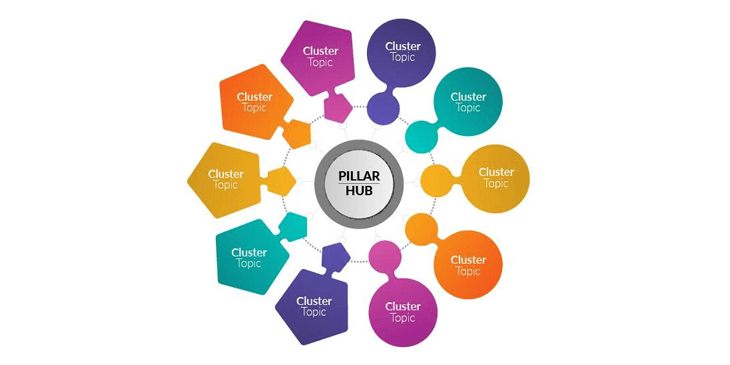 cluster model