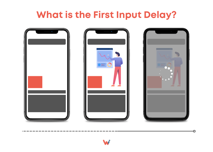 Core Web Vitals First Input Delay